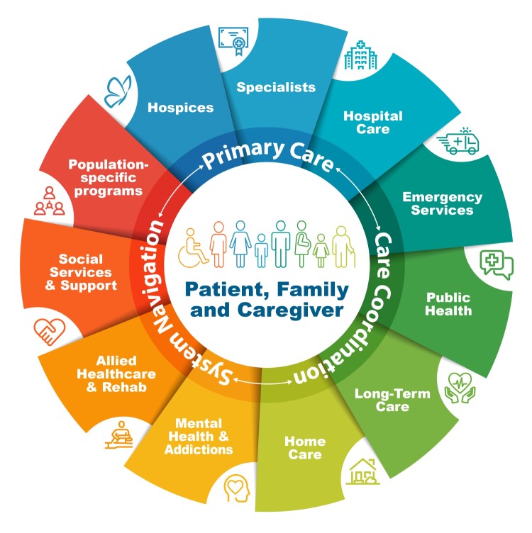 Burlington Ontario Health Team | Vision